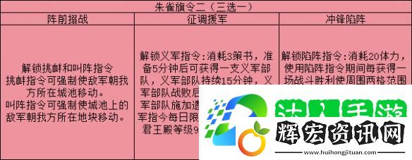 三國志戰略版旗令怎么用