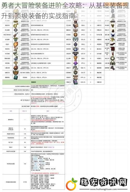 勇者大冒險裝備進階全攻略：從基礎裝備提升到頂級裝備的實戰指南