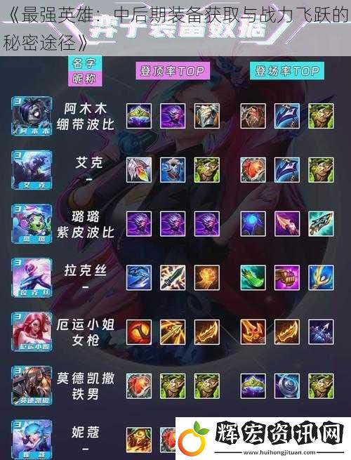 《最強英雄：中后期裝備獲取與戰力飛躍的秘密途徑》