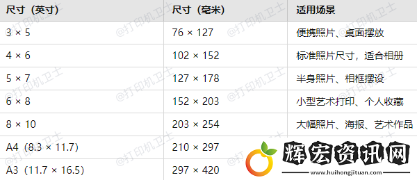 打印機(jī)相片紙尺寸調(diào)成多少合適