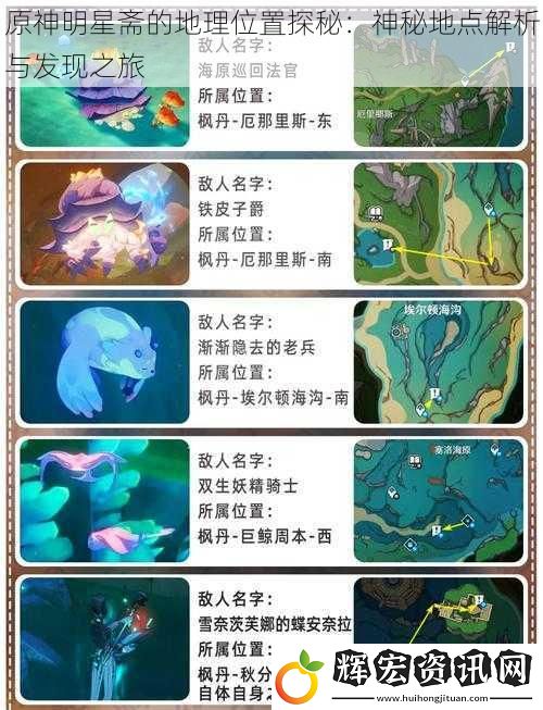 原神明星齋的地理位置探秘：神秘地點解析與發現之旅