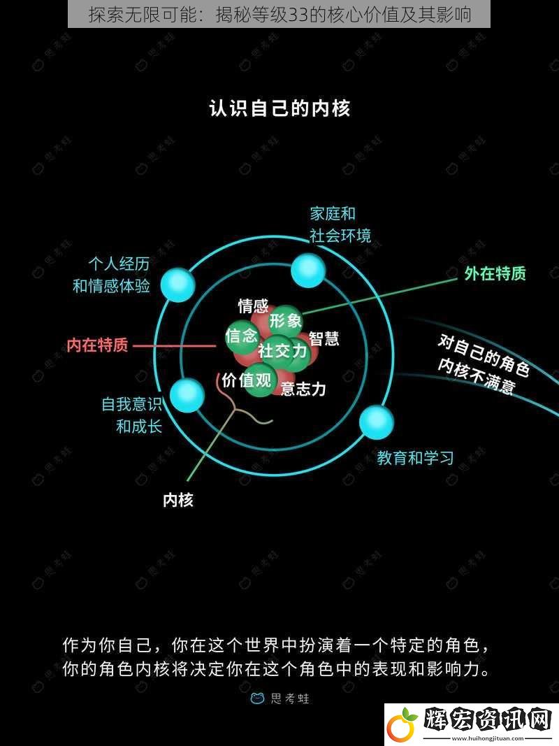 探索無(wú)限可能：揭秘等級(jí)33的核心價(jià)值及其影響