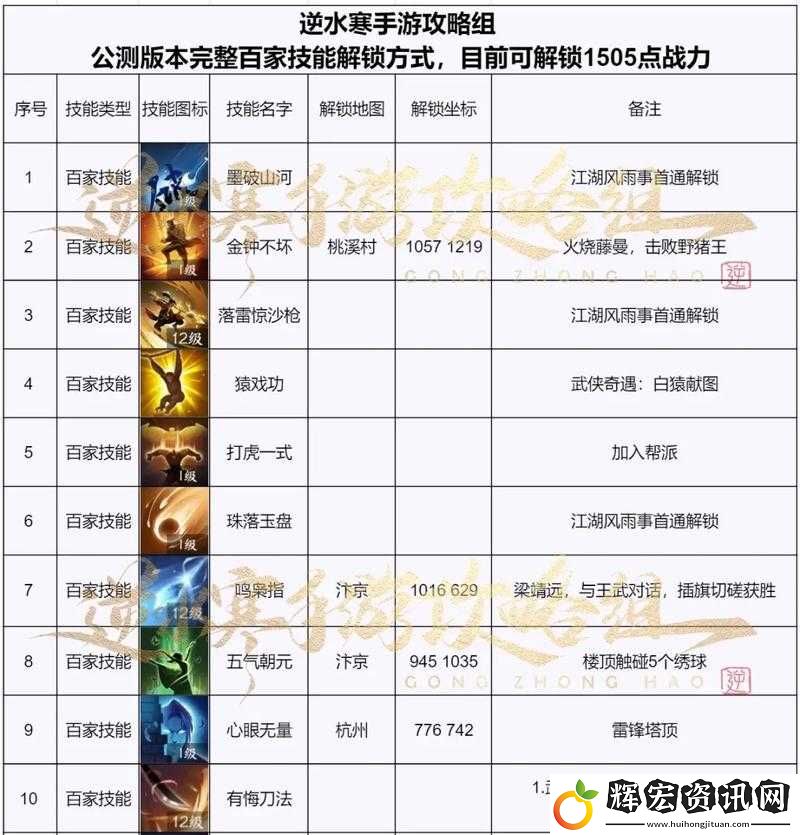 DBsystem龍之氣息地區技能全解析！最強技能推薦清單
