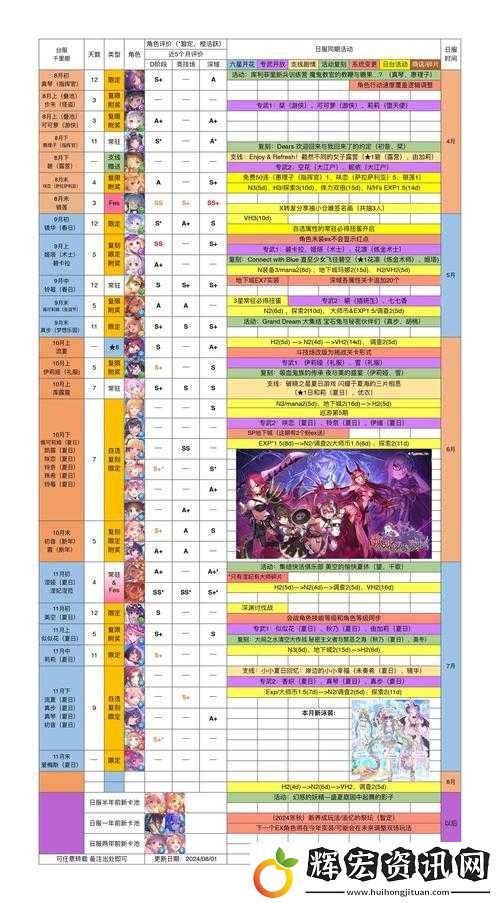 必看公主連結競技場高勝率陣容搭配！零失誤上分攻略速存