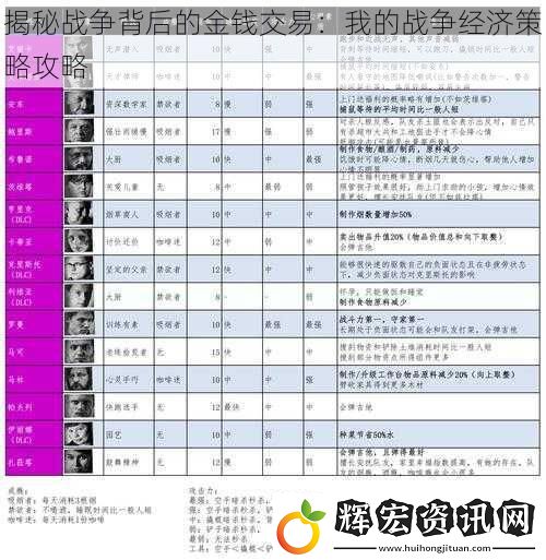 揭秘戰爭背后的金錢交易：我的戰爭經濟策略攻略