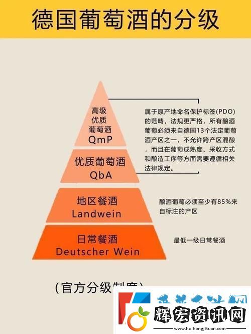 全面解析97精產國品一二三產區區別