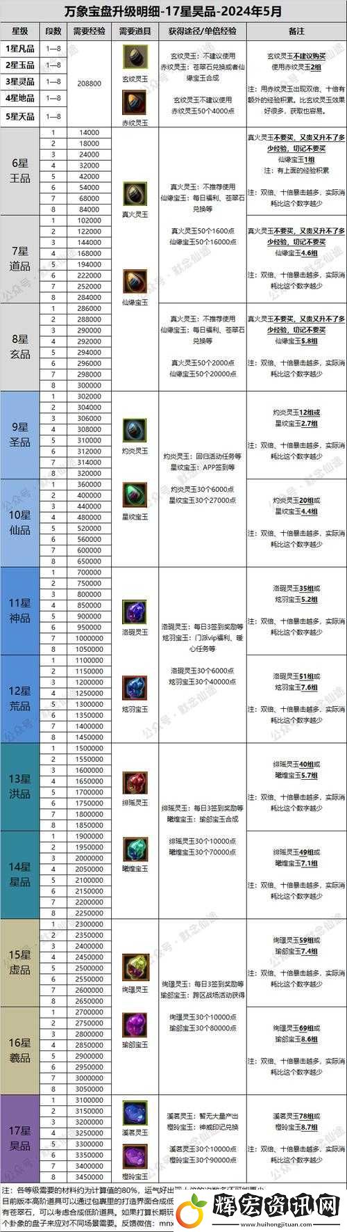 忘仙50萬靈氣石必看！5大速刷技巧輕松秒變大佬