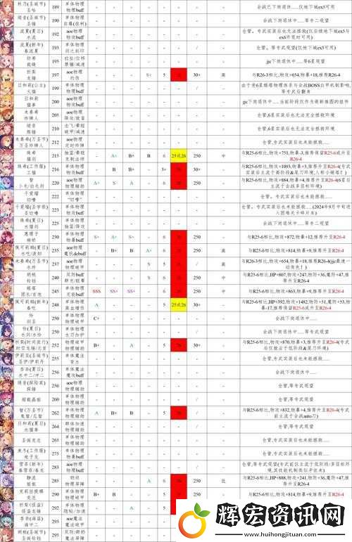 公主連結R12