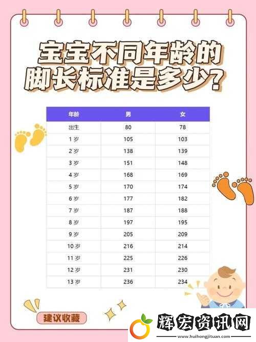 寶寶用力嗯腳翹起來怎么回事