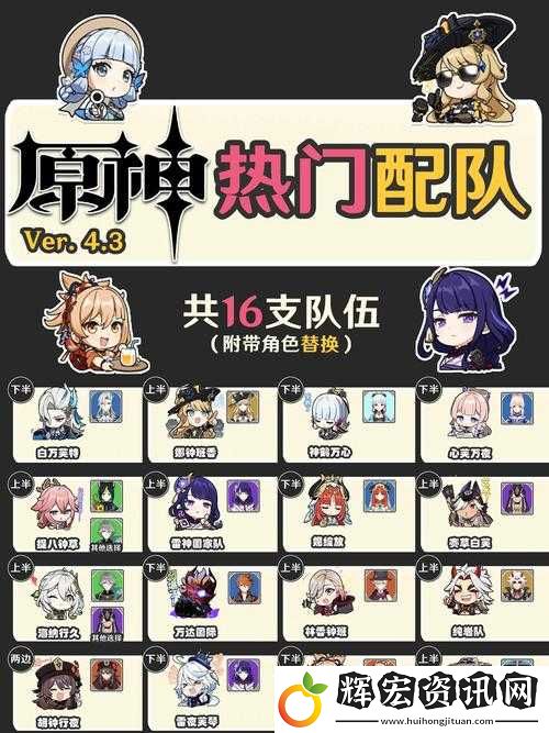 原神種門配隊絕了！3套必練陣容助你輕松刷本
