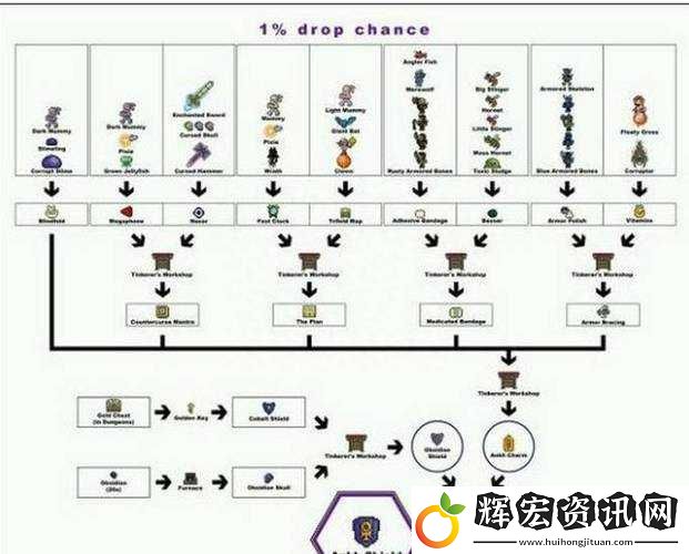 泰拉瑞亞手游永夜之刃必藏神兵！保姆級合成教程+隱藏效果揭秘