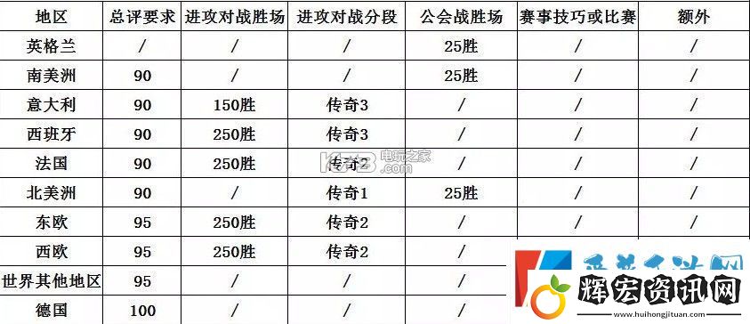 FIFA足球世界劇情第五章通關(guān)攻略