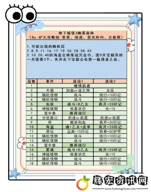 剛入坑必看！地下古堡萌新手把手攻略