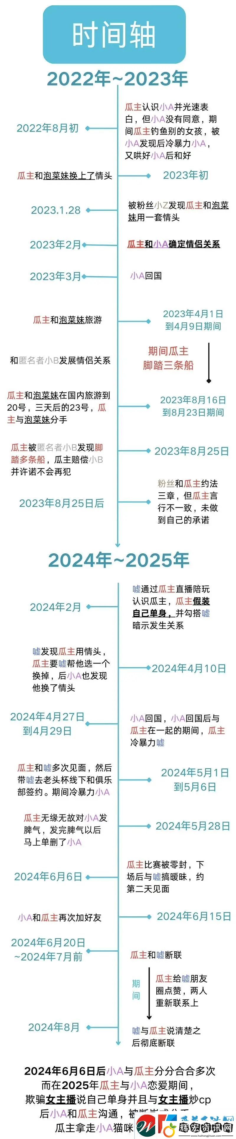 不愧是“海鞭少年”huanfeng再被爆出軌輸完比賽想約曖昧對象上床