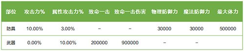 龍之谷新版本“時光之約”上線！新服同步開啟