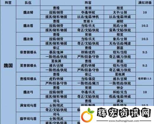 選錯陣營真要哭！破浪對決陣營天梯圖揭秘