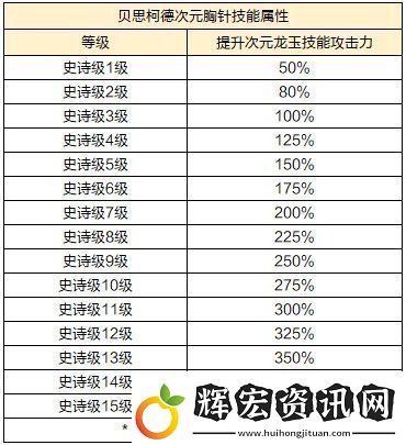龍之谷新版本“時光之約”上線！新服同步開啟