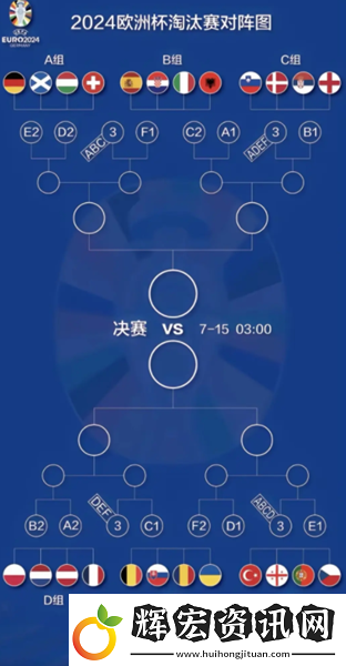 歐洲杯淘汰賽對陣規則圖