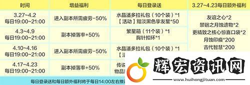 龍之谷新版本“時光之約”上線！新服同步開啟