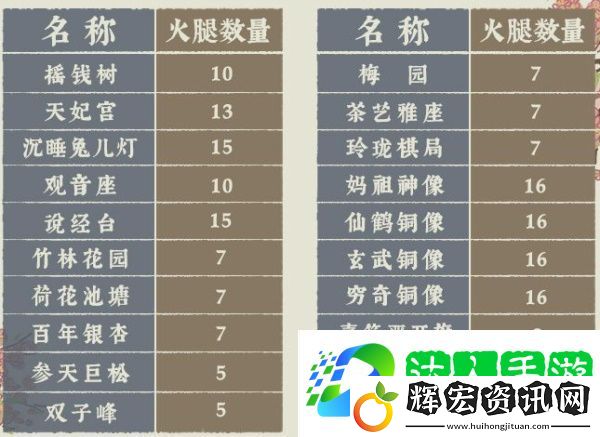 江南百景圖桃花村攻略2021