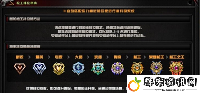 穿越火線槍戰王者段位等級劃分