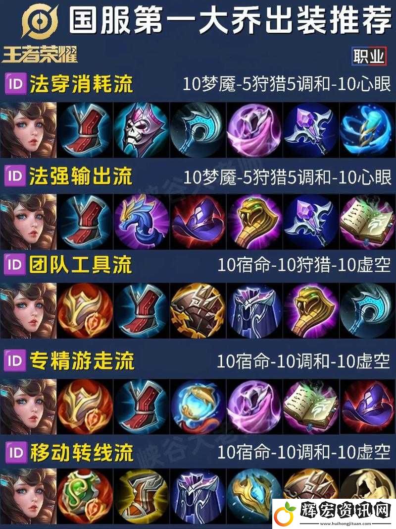 王者出裝套路大揭秘！英雄特性決定勝率的神級思路！