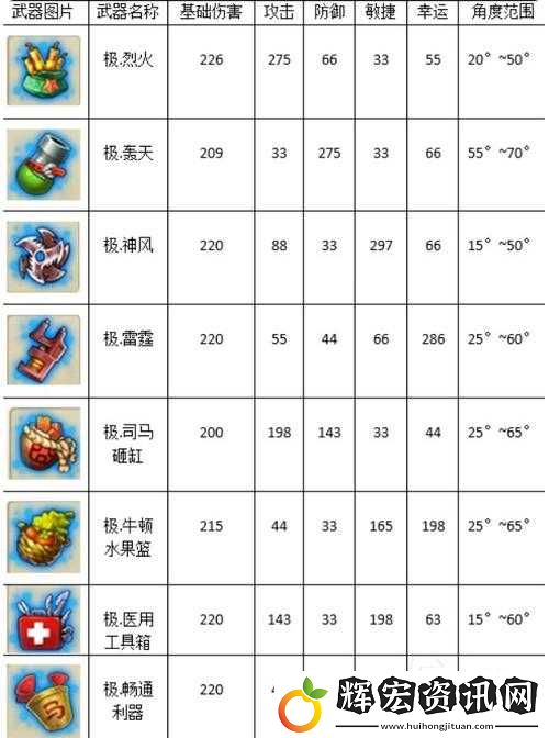 彈彈堂大冒險海王叉獲取必看！5招輕松拿到逆天武器
