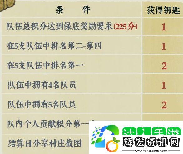 江南百景圖桃花村攻略2021