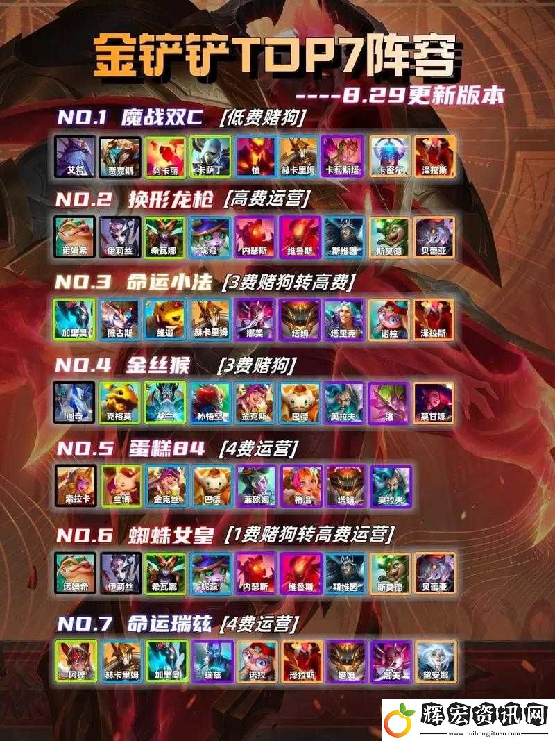 金鏟鏟之戰后期爆殺流！這套陣容直接封神