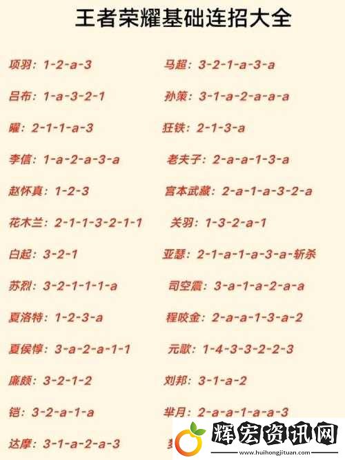 王者榮耀普攻必學！攻速翻倍秘籍