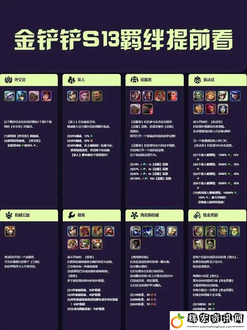 金鏟鏟之戰帝國羈絆必看！超詳細陣營效果攻略+上分神套路