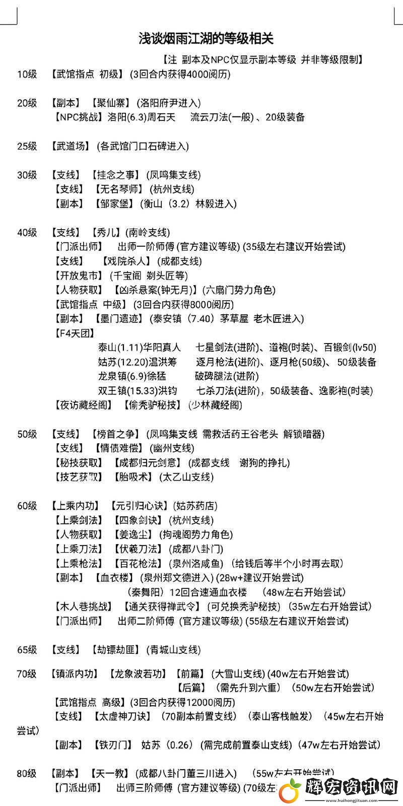 煙雨江湖炸爐速刷閱歷攻略！3分鐘學(xué)會(huì)暴擊技巧