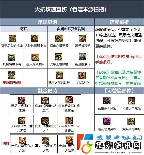 DNF110級締造畢業裝備怎么搭配110級締造畢業裝備搭配攻略