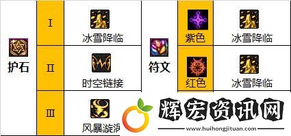 DNF110級締造畢業裝備怎么搭配110級締造畢業裝備搭配攻略