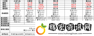 超時(shí)空跑跑氪金攻略