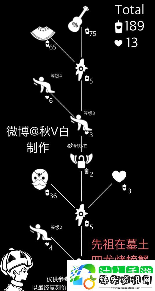 光遇吉他樂(lè)器兌換蠟燭數(shù)量介紹