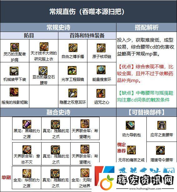 DNF110級締造畢業裝備怎么搭配110級締造畢業裝備搭配攻略
