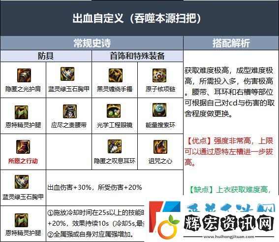 DNF110級締造畢業裝備怎么搭配110級締造畢業裝備搭配攻略
