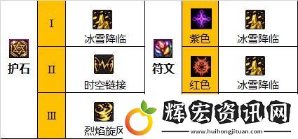 DNF110級締造畢業裝備怎么搭配110級締造畢業裝備搭配攻略
