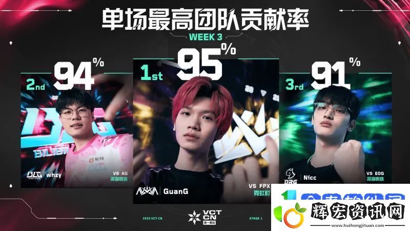 單場最高團隊貢獻率