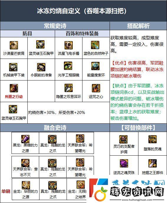 DNF110級締造畢業裝備怎么搭配110級締造畢業裝備搭配攻略