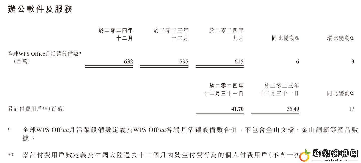 金山軟件2024年業績亮眼