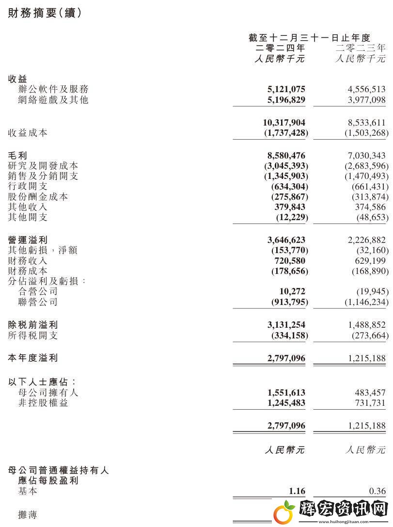 金山軟件2024年業績亮眼