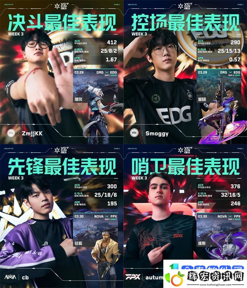 第三周周位置最佳表現揭曉