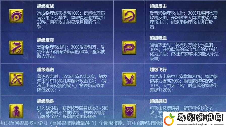 賽特獸主配隊神技大公開！爆傷翻倍+零失誤操作攻略