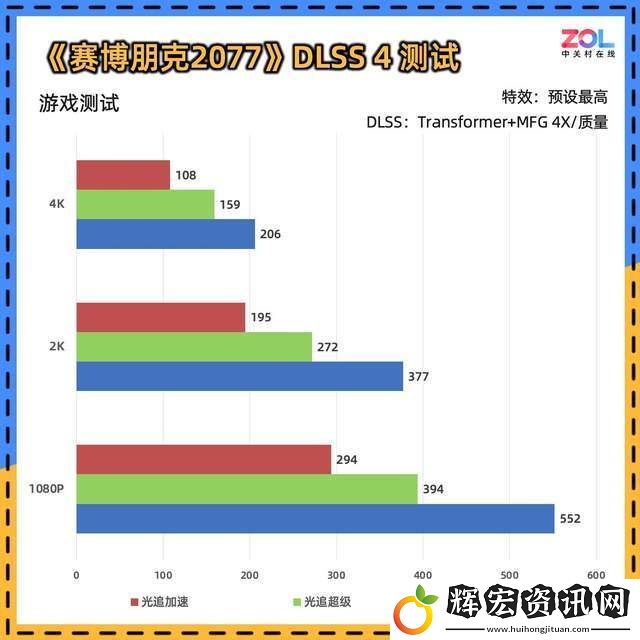 耕升RTX