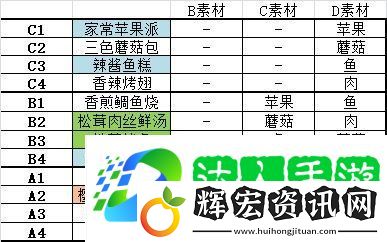 貓旅館物語(yǔ)菜品合成素材所需一覽