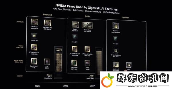 NVIDIA未來三年GPU大計
