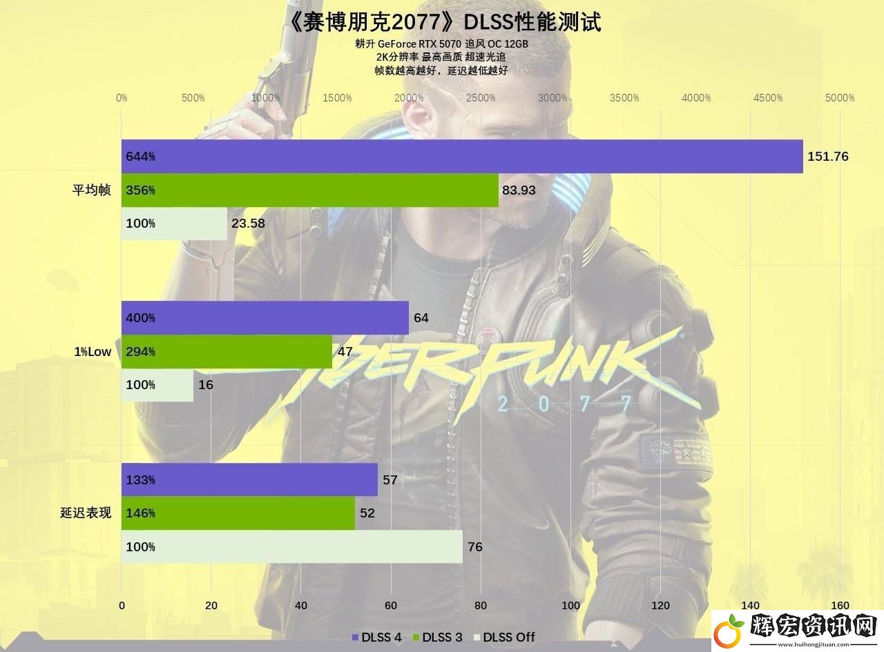 耕升RTX