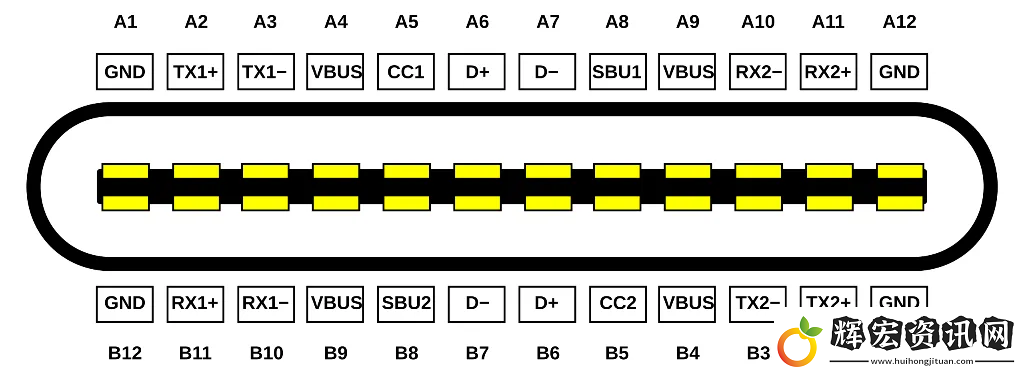 USB